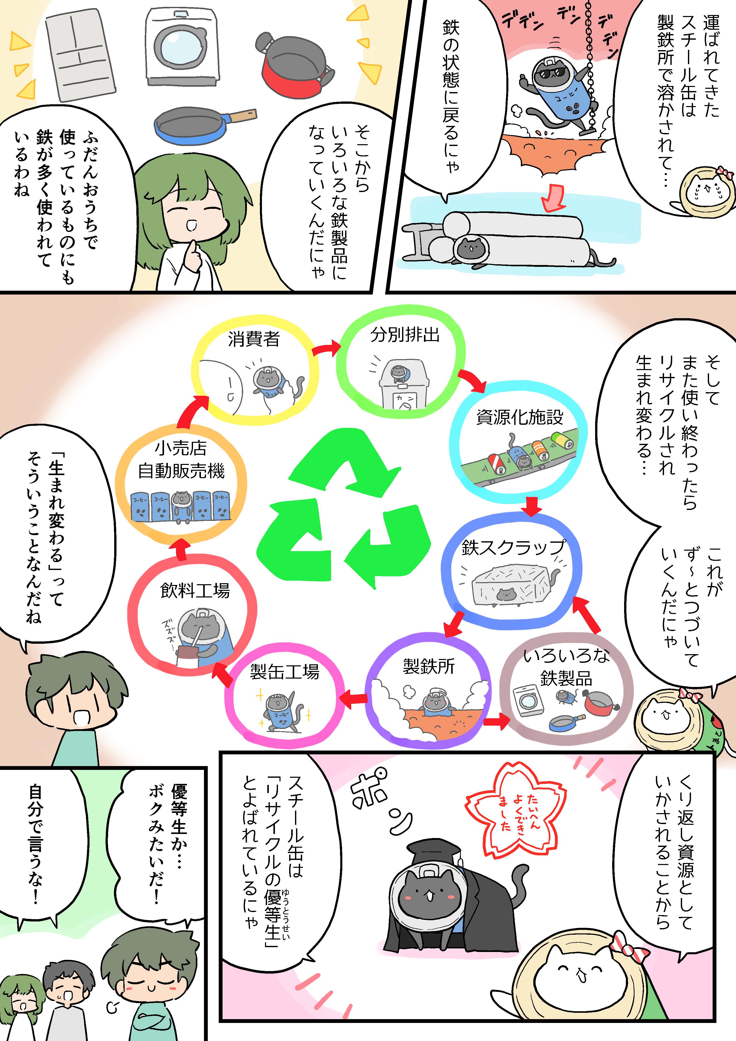 ページ３